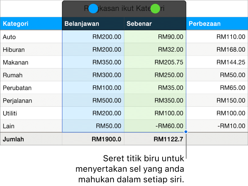 Sel jadual menunjukkan pemegang pilihan siri.