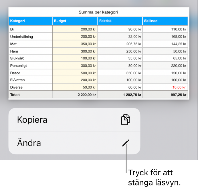 En tabell är markerad och nedanför den finns en meny med knapparna Kopiera och Ändra.