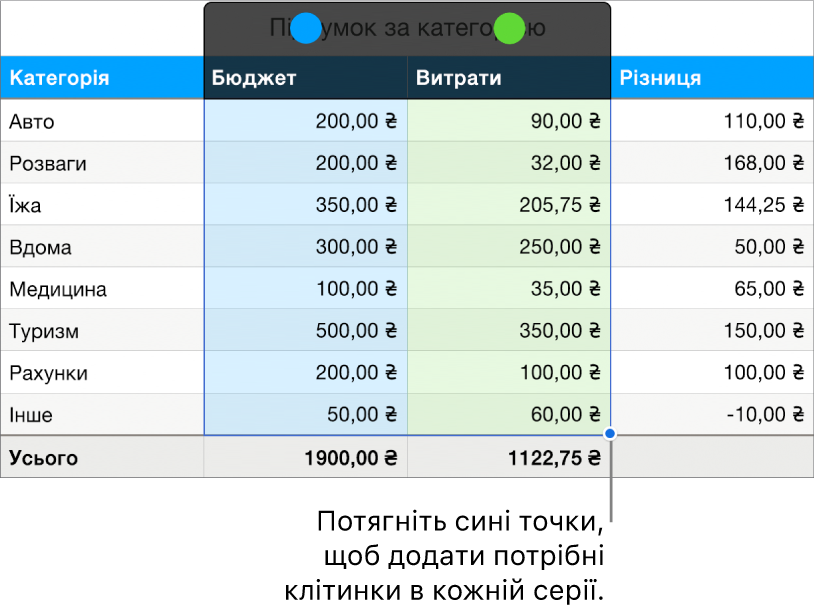 Клітинки таблиці з маніпуляторами вибору рядів.