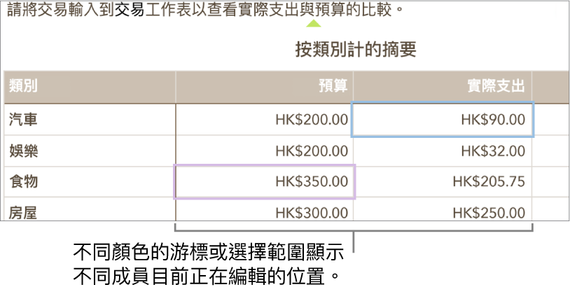 不同顏色的游標或所選項目顯示他人正在編輯的位置。