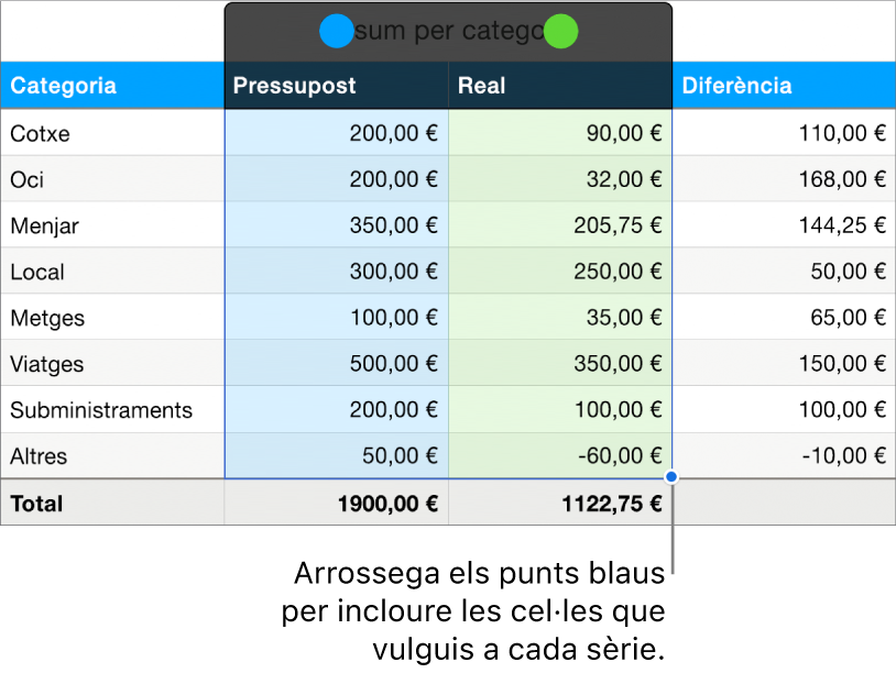 Cel·les de la taula amb els marcadors de selecció de la sèrie.