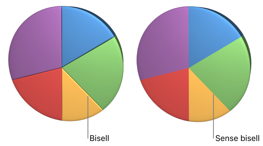 Un gràfic sectorial en 3D amb i sense vores bisellades.