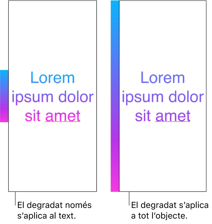 Un exemple en què s’ha aplicat el degradat només al text, de manera que tot l’espectre cromàtic es mostra al text. Al costat hi ha un altre exemple en què s’ha aplicat el degradat a tot l’objecte, de manera que només una part de l’espectre cromàtic es mostra al text.