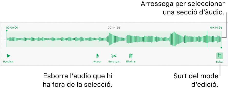 Controls per editar l’àudio gravat. Els marcadors indiquen la part seleccionada de la gravació, i a sota hi ha els botons “Previsualitza”, “Grava”, “Escurça”, “Elimina” i “Mode d’edició”.
