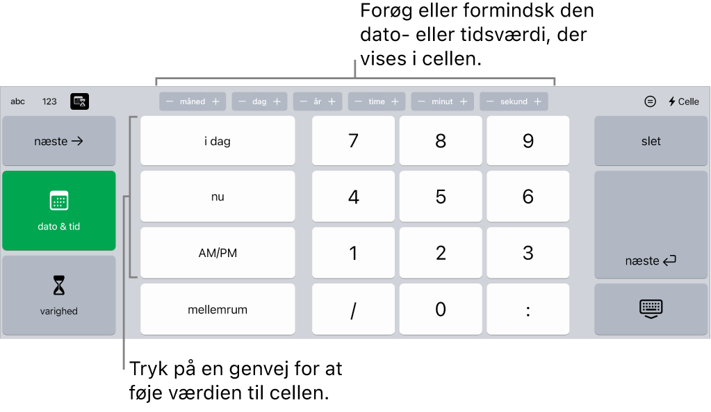 Dato- og tidstastaturet. Knapper øverst viser tidsenheder (måned, dag, år og time), som du kan bruge til at øge eller mindske den værdi, der vises i cellen. Til venstre er der taster, som bruges til at skifte mellem tastaturer til dato, tid og varighed, og midt på tastaturet er der taltaster.