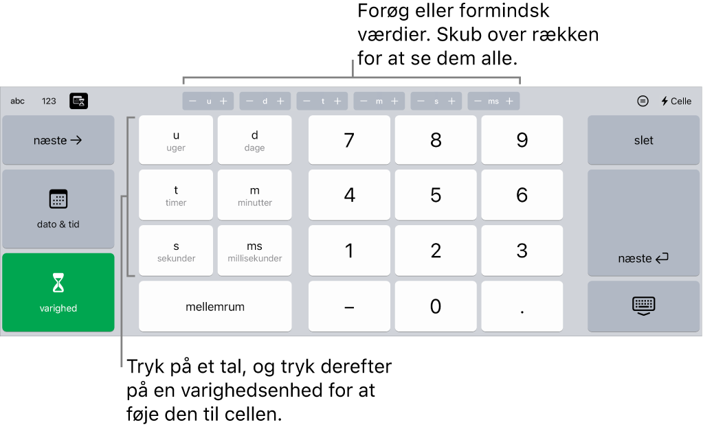 Varighedstastaturet med knapper øverst i midten, der viser tidsenheder (uger, dage og timer), som du kan bruge til at øge eller mindske værdien i cellen. Der er taster til venstre for uger, dage, timer, minutter, sekunder og mikrosekunder. Midt på tastaturet ses taltaster.