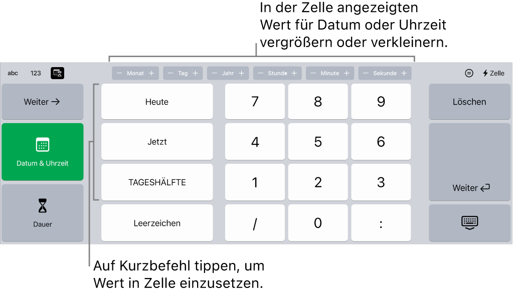 Tastatur für Datum und Uhrzeit. Tasten oben mit Zeiteinheiten (Monat, Tag, Jahr und Stunde), die du schrittweise einstellen kannst, um den in der Zelle gezeigten Wert zu ändern. Links befinden sich Tasten für den Wechsel zwischen den Tastaturen für das Datum, die Uhrzeit und die Dauer, und die Zifferntasten befinden sich in der Mitte der Tastatur.