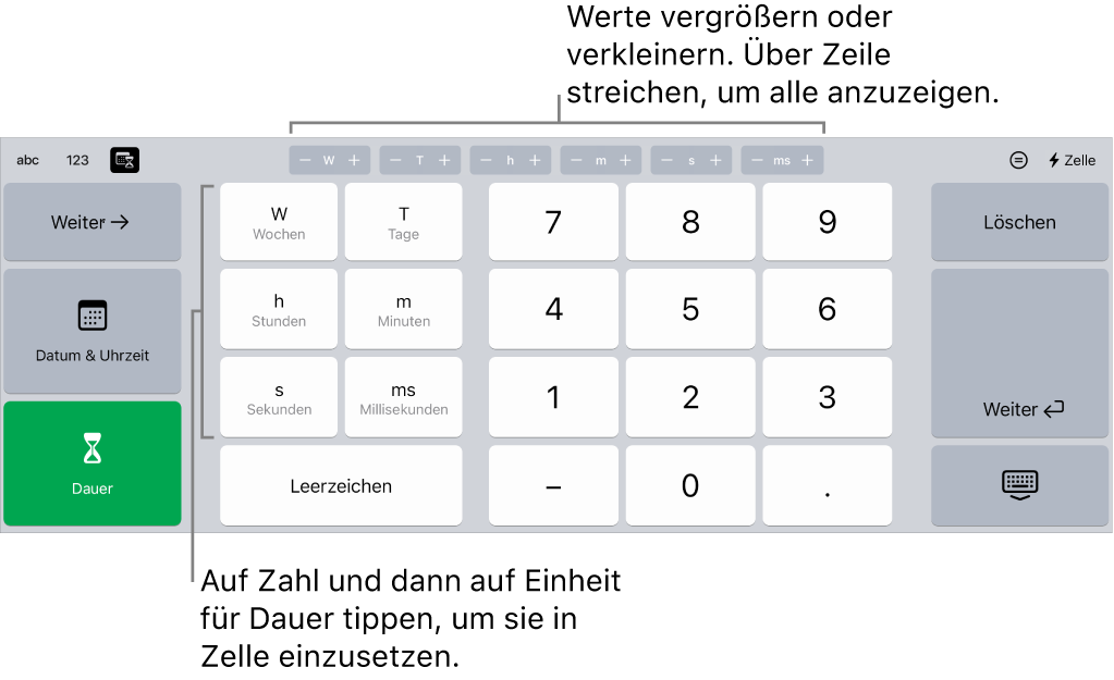 Die Tastatur für die Dauer mit Tasten oben in der Mitte, die Zeiteinheiten anzeigen (Wochen, Tage und Stunden), die du schrittweise einstellen kannst, um den in der Zelle gezeigten Wert zu ändern. Die Tasten links zeigen Wochen, Tage, Stunden, Minuten, Sekunden und Millisekunden. In der Mitte der Tastatur befinden sich Zifferntasten.