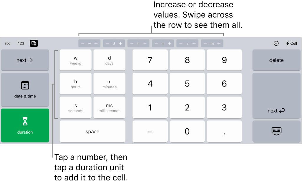 The duration keyboard with buttons at the centre top that show units of time (weeks, days and hours) which you can increment to change the value in the cell. There are keys on the left for weeks, days, hours, minutes, seconds and milliseconds. Number keys are in the centre of the keyboard.