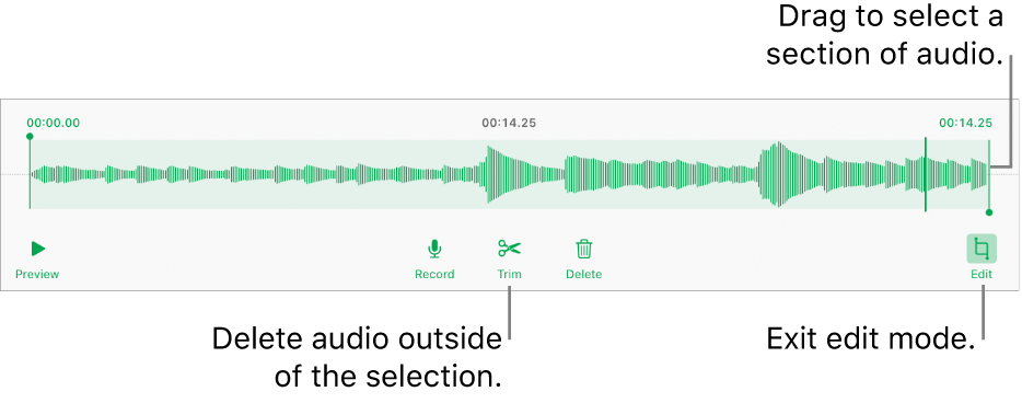 Controls for editing recorded audio. Handles indicate the selected section of the recording, and Preview, Record, Trim, Delete, and Edit Mode buttons are below.