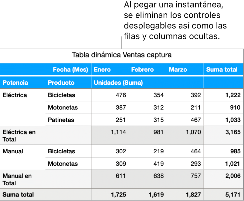 Una captura de una tabla dinámica.