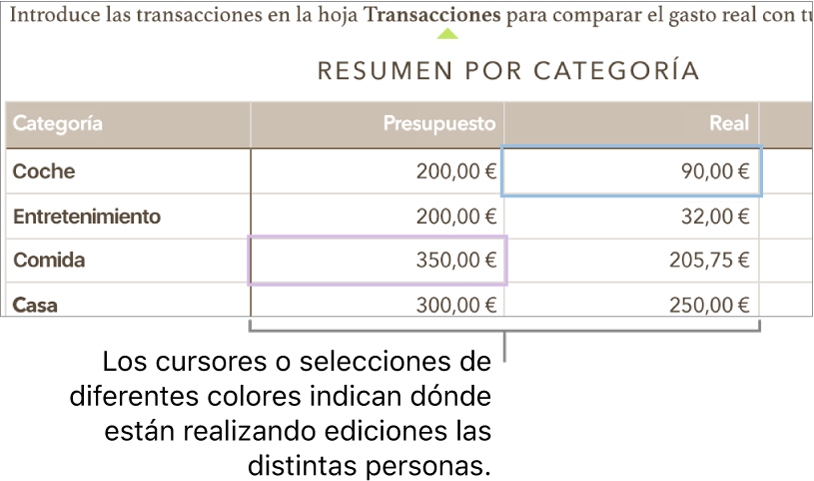 Los cursores o las selecciones de distintos colores indican dónde están realizando cambio otras personas.