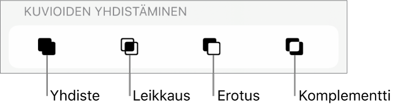 Yhdiste-, Leikkaus-, Erota- ja Komplementti-painikkeet Kuvioiden yhdistäminen -kohdan alla.