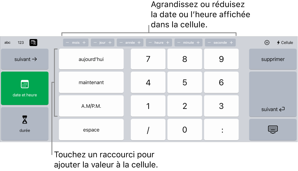 Clavier de date et d’heure. Les boutons situés en haut affichent les unités temporelles (mois, jour, année et heure) que vous pouvez incrémenter pour modifier la valeur indiquée dans la cellule. Les touches situées à gauche servent à basculer entre le clavier de date et heure et le clavier de durée. Les touches numériques se trouvent au centre du clavier.