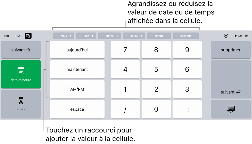 Clavier de date et d’heure. Les boutons situés en haut affichent les unités temporelles (mois, jour, année et heure) que vous pouvez incrémenter pour modifier la valeur indiquée dans la cellule. Les touches situées à gauche permettent de passer du clavier de contrôle de la date et de l’heure au clavier de contrôle de la durée. Les touches numériques se trouvent au centre du clavier.