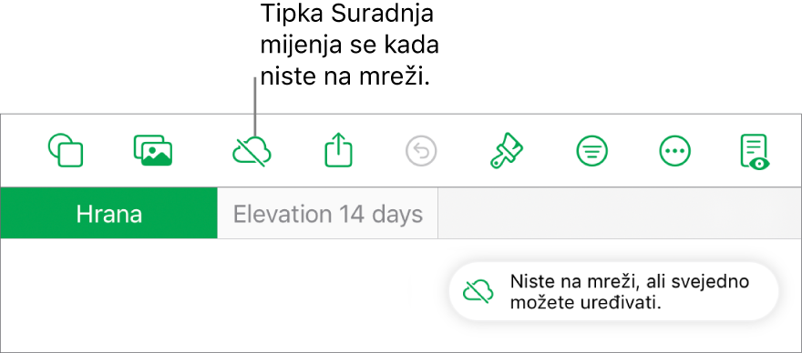 Tipke pri vrhu zaslona, s tipkom Suradnja koja se promijenila u oblak s dijagonalnom linijom kroz njega. U upozorenju na zaslonu piše “Niste na mreži, ali još uvijek možete uređivati.”