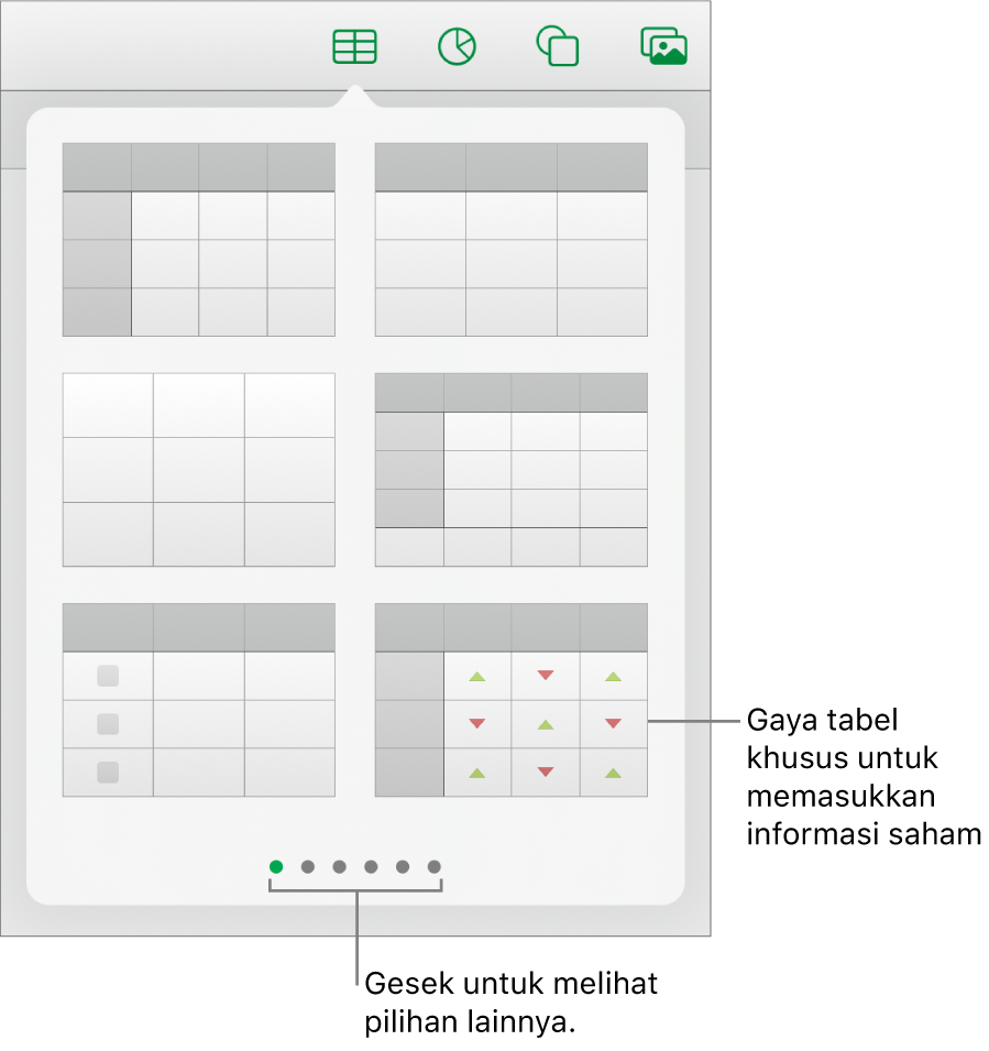 Popover tabel menampilkan gambar mini gaya tabel, dengan gaya khusus untuk memasukkan informasi saham di pojok kanan bawah. Enam titik di bagian bawah menunjukkan bahwa Anda dapat menggesek untuk melihat gaya lainnya.