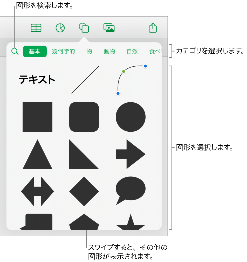 図形ライブラリ。上部にカテゴリがあり、下に図形が表示されています。上部の検索フィールドを使って図形を探したり、スワイプしてほかの図形を表示したりできます。