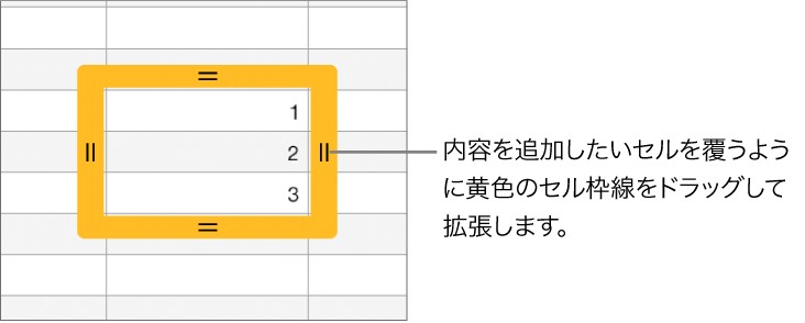 大きな黄色の枠線が表示されている選択中のセル。枠線をドラッグするとセルに自動入力できます。