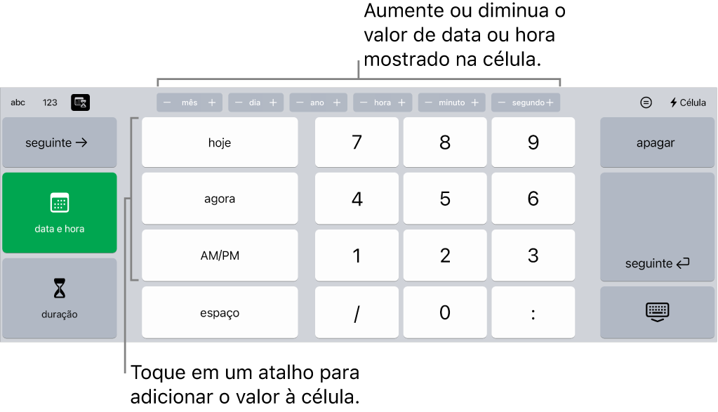 Teclado de data e hora. Botões na parte superior mostram unidades de tempo (mês, dia, ano e hora) que você pode usar para alterar o valor mostrado na célula. À esquerda, há teclas para alternar entre os teclados de data e hora e duração, e teclas com teclas numéricas no centro do teclado.