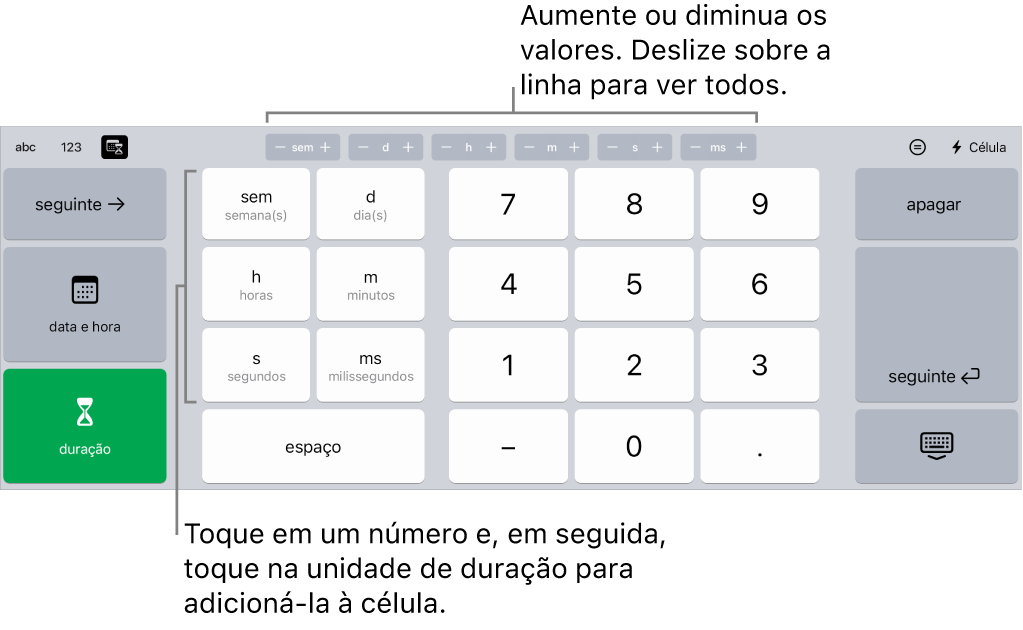 Teclado de duração com botões na parte superior central que mostram unidades de tempo (semanas, dias e horas) que você pode usar para alterar o valor na célula. À esquerda, teclas para semanas, dias, horas, minutos, segundos e milissegundos. Teclas numéricas encontram-se no centro do teclado.