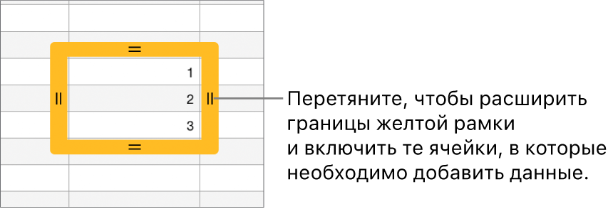 Выбранная ячейка с толстой желтой границей, которую можно потянуть для автозаполнения других ячеек.