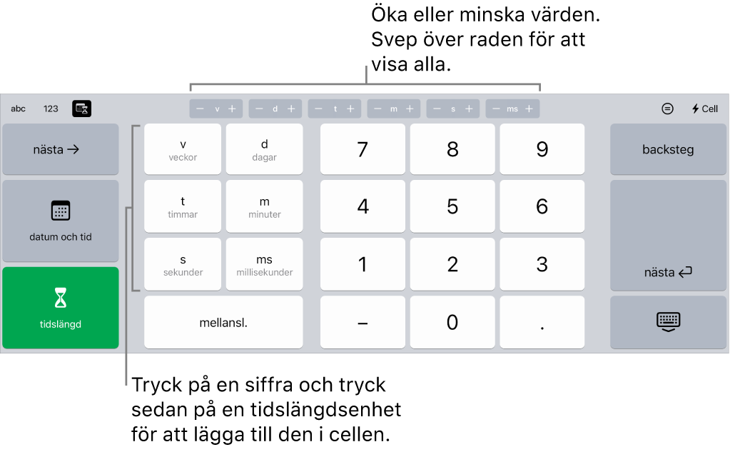 Tidslängdstangentbordet med knappar överst i mitten som visar tidsenheter (veckor, dagar och timmar) som du kan öka eller minska stegvis för att ändra värdet i cellen. Det finns tangenter till vänster för veckor, dagar, timmar, minuter, sekunder och millisekunder. Siffertangenter finns i mitten av tangentbordet.