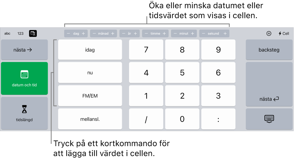 Tangentbordet för datum och tid. Knapparna överst visar tidsenheter (månad, dag, år och timme) och du kan använda dem till att stegvis öka eller minska det värde som visas i cellen. Det finns tangenter till vänster för att växla mellan tangentborden för datum, tid och tidslängd samt siffertangenter i mitten av tangentbordet.