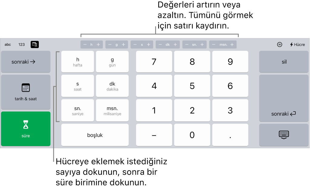 En üstte ortada bulunan ve hücredeki değeri değiştirmek için artırabileceğiniz zaman birimlerini (hafta, gün ve saat) gösteren düğmelerin bulunduğu süre klavyesi. Solda hafta, gün, saat, dakika, saniye ve milisaniyeyi gösteren tuşlar bulunur. Numara tuşları klavyenin ortasındadır.