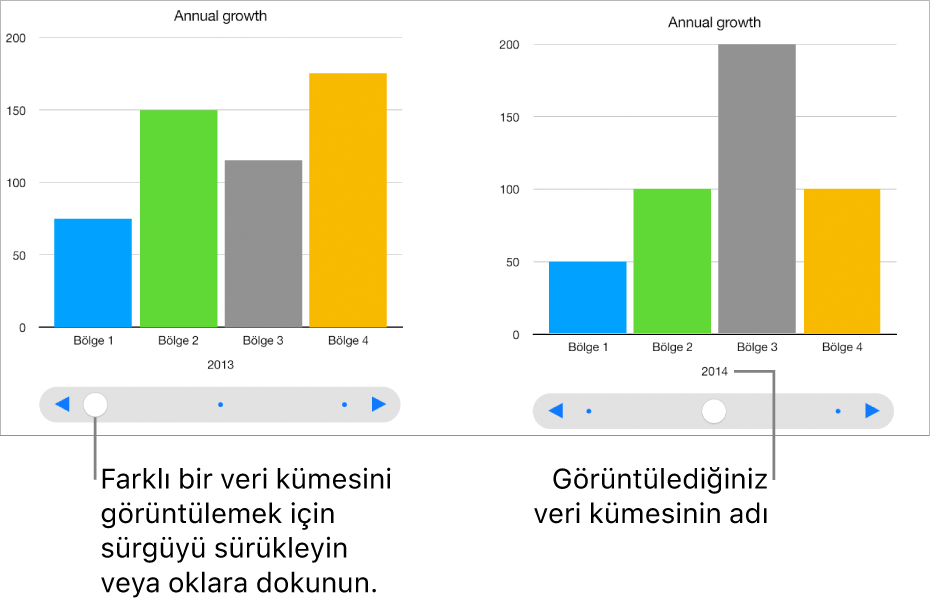 Sürgüyü sürükledikçe farklı veri kümeleri gösteren etkileşimli grafik.