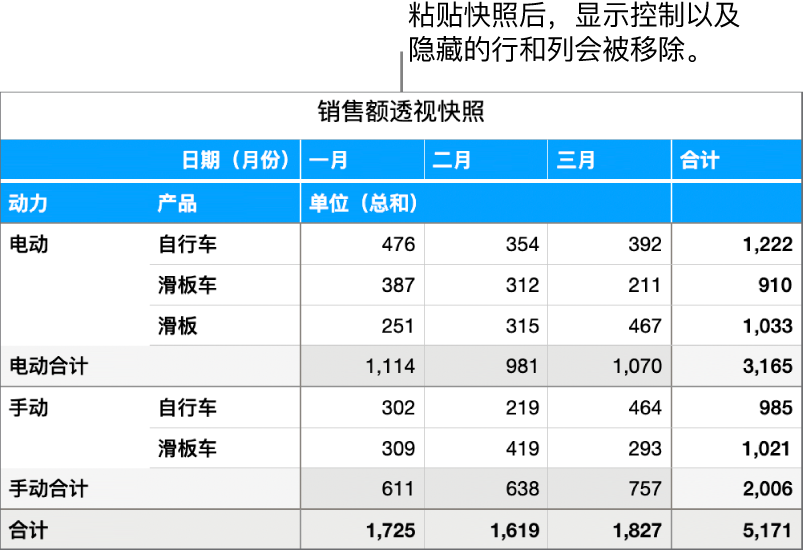 一张数据透视表快照。