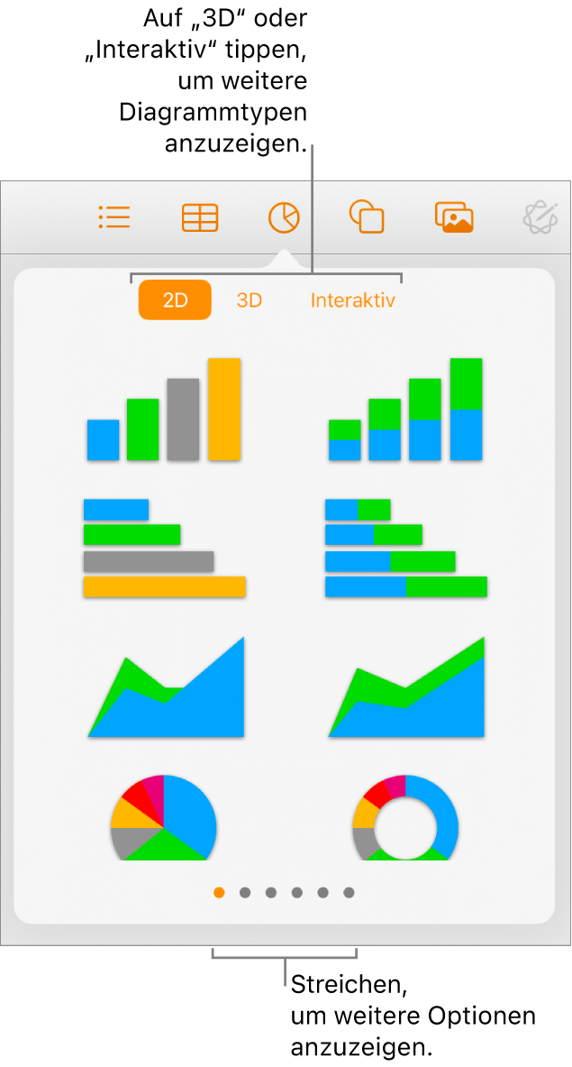 Das Menü zum Hinzufügen von Diagrammen mit 2D-Diagrammen