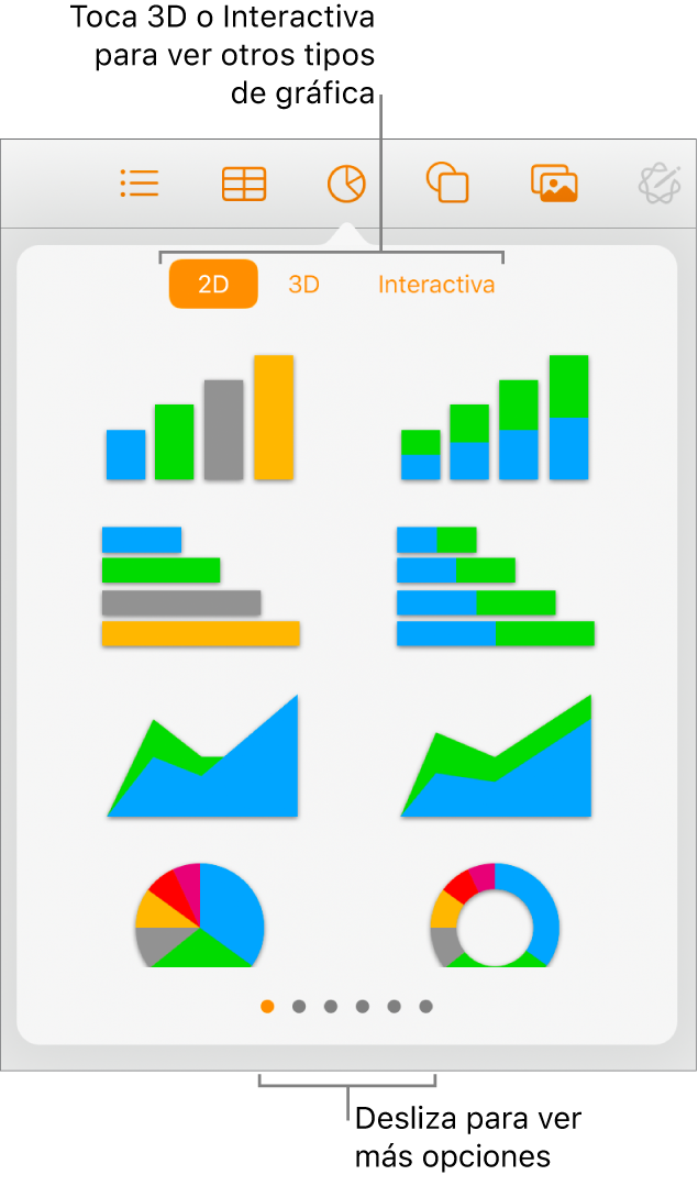 El menú de adición de gráfica con gráficas 2D.