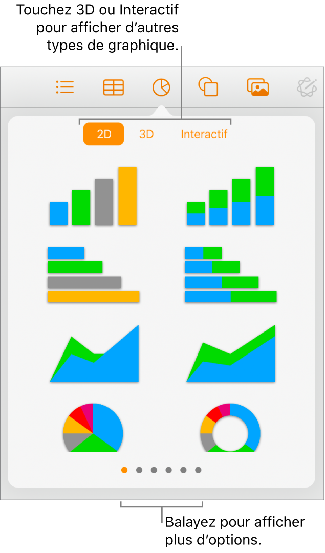 Menu Ajouter un graphique affichant des graphiques 2D.