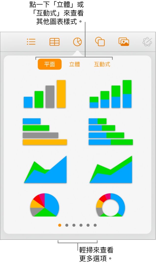 顯示平面圖表的「加入圖表」選單。