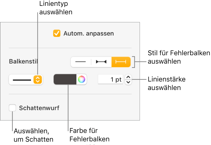 Die Steuerelemente zum Anpassen von Fehlerbalken