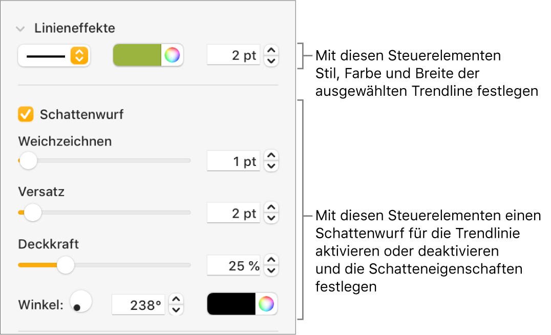 Die Steuerelemente der Seitenleiste zum Ändern des Aussehens von Trendlinien