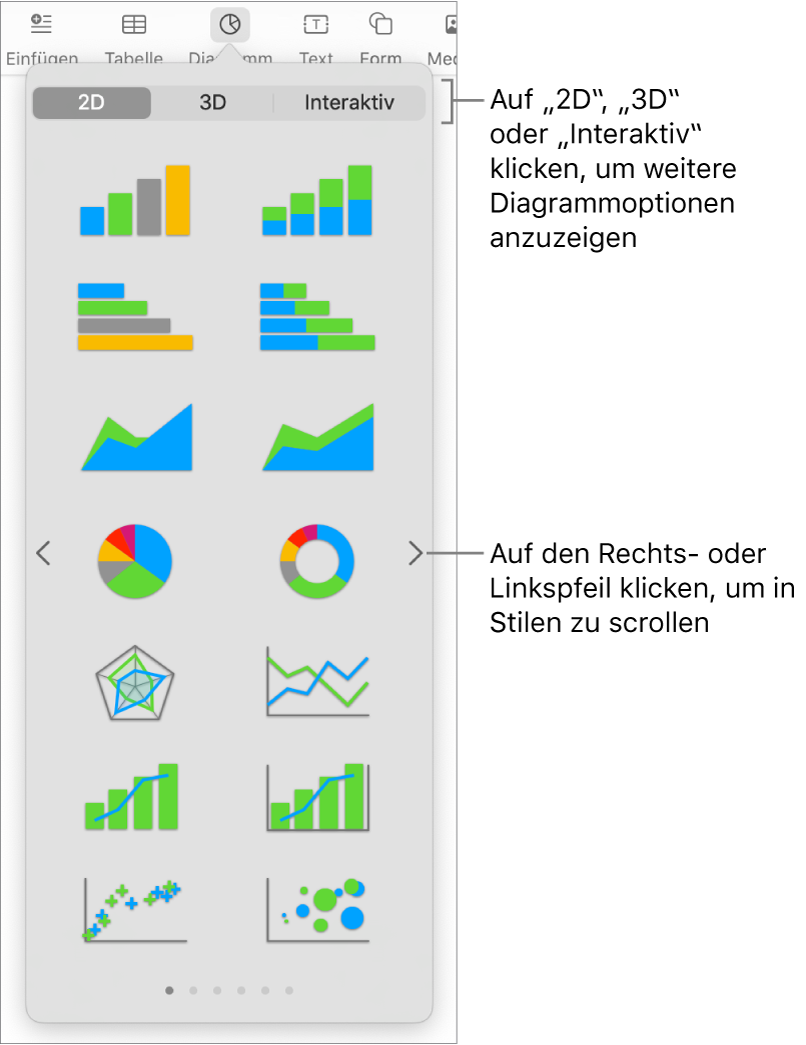 Menü zum Hinzufügen eines Diagramms