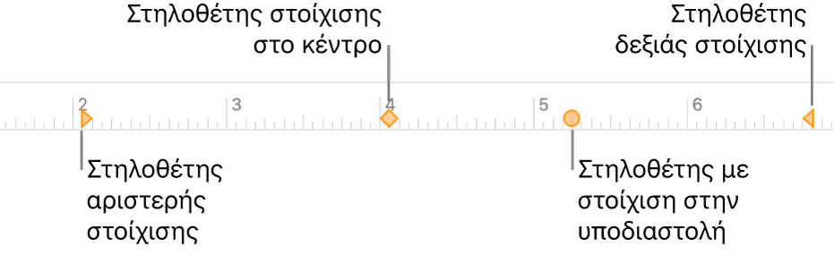 Ο χάρακας με δείκτες για αριστερά και δεξιά περιθώρια παραγράφου, εσοχή πρώτης γραμμής και στηλοθέτες για στοίχιση αριστερά, στο κέντρο, στην υποδιαστολή και δεξιά.