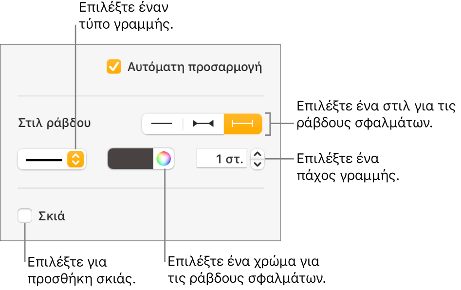 Τα στοιχεία ελέγχου για την εφαρμογή στιλ σε ράβδους σφαλμάτων.