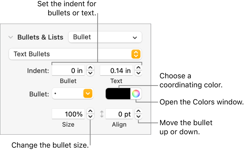 The Bullets & Lists section with callouts to the controls for bullet and text indent, bullet color, bullet size, and alignment.