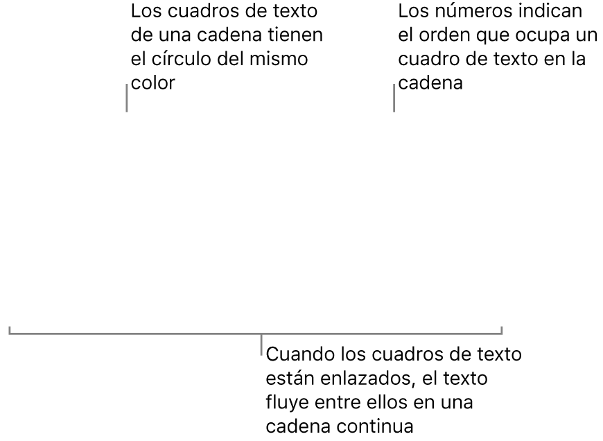 Dos cuadros de texto con círculos azules en la parte superior y los números 1 y 2 dentro de los círculos.