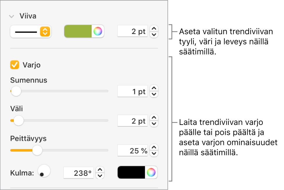 Sivupalkkisäätimet trendiviivojen ulkoasun muuttamiseen.