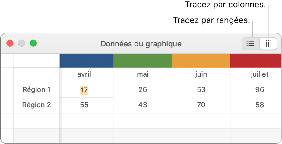 Éditeur de graphiques affichant comment tracer des séries de données.