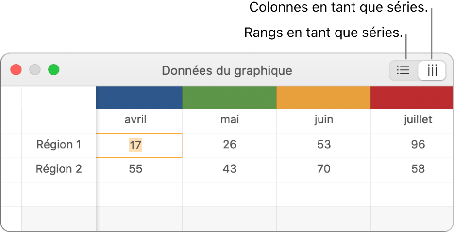 Éditeur de graphiques affichant comment tracer des séries de données.