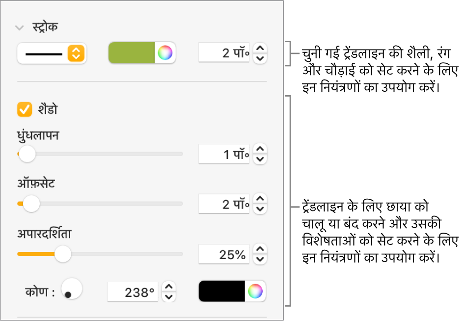 ट्रेंडलाइन का स्वरूप बदलने के लिए साइडबार नियंत्रण।