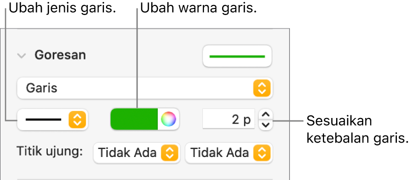 Kontrol goresan untuk mengatur titik akhir, ketebalan garis, dan warna.