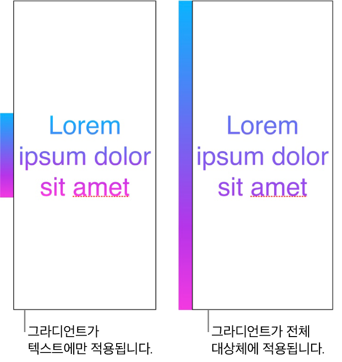 텍스트에만 그라디언트가 적용되어 전체 색상 스펙트럼이 텍스트에 표시된 텍스트 예시. 옆에는 전체 대상체에 그라디언트가 적용되어 색상 스펙트럼의 일부만 텍스트에 표시된 텍스트 예시가 있습니다.