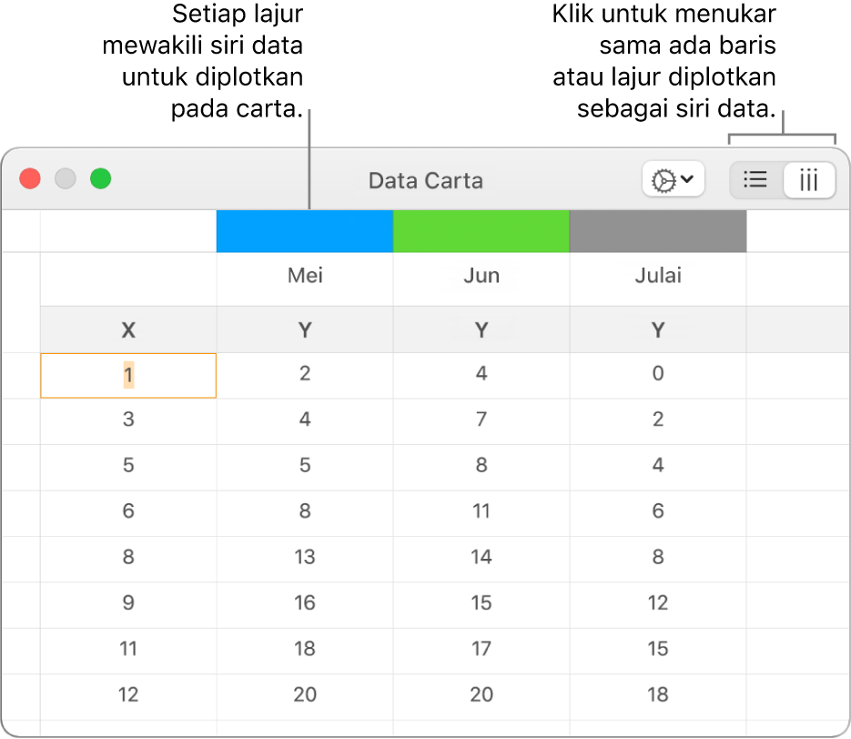 Editor Data Carta menunjukkan siri data yang diplotkan dalam lajur.