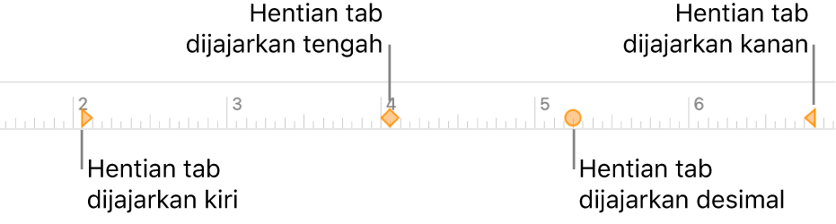 Pembaris dengan penanda untuk margin perenggan kiri dan kanan, pengindenan baris pertama dan tab untuk penjajaran kiri, tengah, perpuluhan dan kanan.